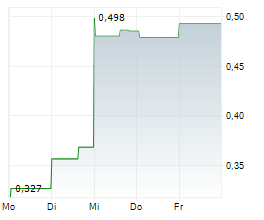 EASTPORT CRITICAL METALS CORP Chart 1 Jahr