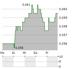 EASY INVESTMENT Aktie 5-Tage-Chart