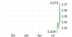 EAT WELL INVESTMENT GROUP INC Chart 1 Jahr EAT WELL INVESTMENT GROUP INC Chart 1 Jahr