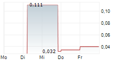 EAT WELL INVESTMENT GROUP INC 5-Tage-Chart