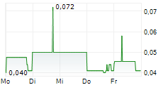 EAT WELL INVESTMENT GROUP INC 5-Tage-Chart EAT WELL INVESTMENT GROUP INC 5-Tage-Chart