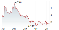 EBANG INTERNATIONAL HOLDINGS INC Chart 1 Jahr