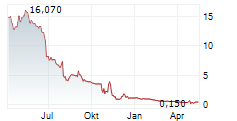 EBUSCO HOLDING NV Chart 1 Jahr