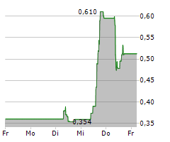 EBUSCO HOLDING NV Chart 1 Jahr