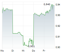 ECHOIQ LIMITED Chart 1 Jahr ECHOIQ LIMITED Chart 1 Jahr