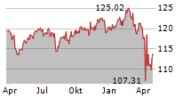 ECIE FAIR FUTURE FUND Chart 1 Jahr