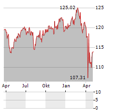 ECIE FAIR FUTURE FUND Aktie Chart 1 Jahr