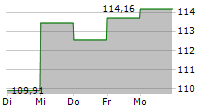 ECIE FAIR FUTURE FUND 5-Tage-Chart