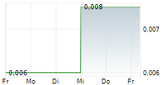 ECO ORO MINERALS CORP 5-Tage-Chart