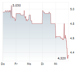 ECO WAVE POWER GLOBAL AB ADR Chart 1 Jahr ECO WAVE POWER GLOBAL AB ADR Chart 1 Jahr