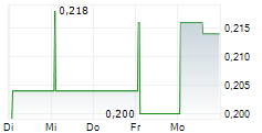 ECOFIN US RENEWABLES INFRASTRUCTURE TRUST PLC 5-Tage-Chart