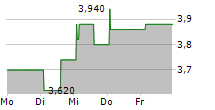 ECOMEMBRANE SPA 5-Tage-Chart