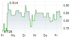 ECOSLOPS SA 5-Tage-Chart
