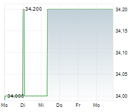 EDDING AG Chart 1 Jahr