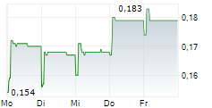 EDDING GENOR GROUP HOLDINGS LTD 5-Tage-Chart