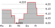 EDEL SE & CO KGAA 5-Tage-Chart