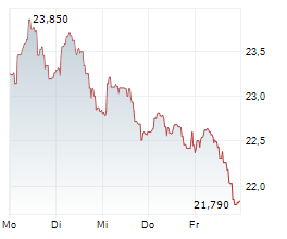 EDENRED SE Chart 1 Jahr EDENRED SE Chart 1 Jahr