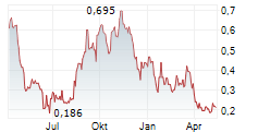 EDGE TOTAL INTELLIGENCE INC Chart 1 Jahr