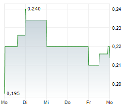 EDGE TOTAL INTELLIGENCE INC Chart 1 Jahr