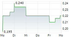 EDGE TOTAL INTELLIGENCE INC 5-Tage-Chart