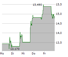 EDGEWISE THERAPEUTICS INC Chart 1 Jahr