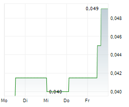 EDISON LITHIUM CORP Chart 1 Jahr