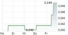 EDISON LITHIUM CORP 5-Tage-Chart