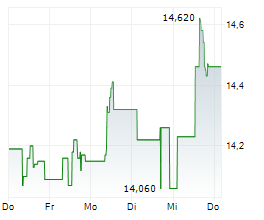 EDP RENEWABLES SA Chart 1 Jahr