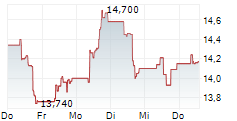EDP RENEWABLES SA 5-Tage-Chart