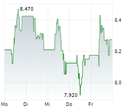 EDP RENOVAVEIS SA Chart 1 Jahr