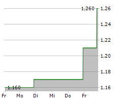 EDUCATIONAL DEVELOPMENT CORPORATION Chart 1 Jahr