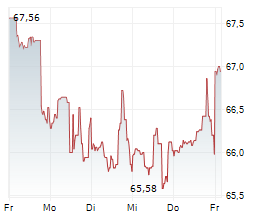 EDWARDS LIFESCIENCES CORPORATION Chart 1 Jahr
