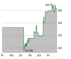 EDWARDS LIFESCIENCES CORPORATION Chart 1 Jahr