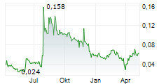 EDYOUTEC AB Chart 1 Jahr