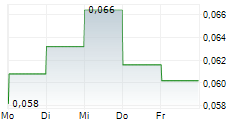 EDYOUTEC AB 5-Tage-Chart