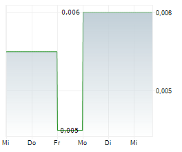 EENERGY GROUP PLC Chart 1 Jahr EENERGY GROUP PLC Chart 1 Jahr