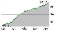 EEW ENERGY FROM WASTE GMBH Chart 1 Jahr