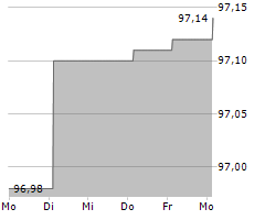 EEW ENERGY FROM WASTE GMBH Chart 1 Jahr