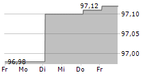 EEW ENERGY FROM WASTE GMBH 5-Tage-Chart