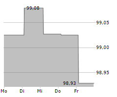 EFIAG EMISSIONS UND FINANZ AG Chart 1 Jahr