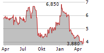 EGAIN CORPORATION Chart 1 Jahr