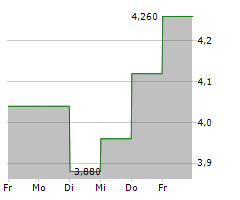 EGAIN CORPORATION Chart 1 Jahr