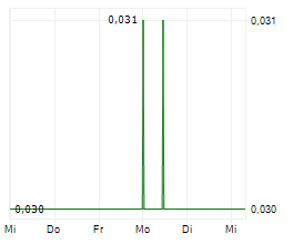 EGF THERAMED HEALTH CORP Chart 1 Jahr