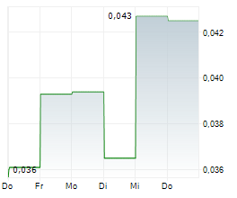 EGUANA TECHNOLOGIES INC Chart 1 Jahr