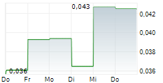 EGUANA TECHNOLOGIES INC 5-Tage-Chart