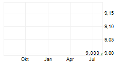 EHI SPA Chart 1 Jahr