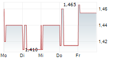 EIDESVIK OFFSHORE ASA 5-Tage-Chart