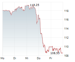 EIFFAGE SA Chart 1 Jahr