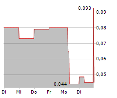 EIGENHEIM UNION 1898 BETEILIGUNGS AG Chart 1 Jahr