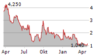 EIGHTCO HOLDINGS INC Chart 1 Jahr